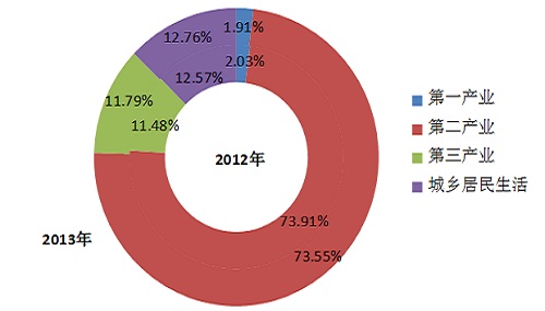 中電聯(lián)發(fā)布2014年度全國電力供需形勢分析預(yù)測報(bào)告1.jpg