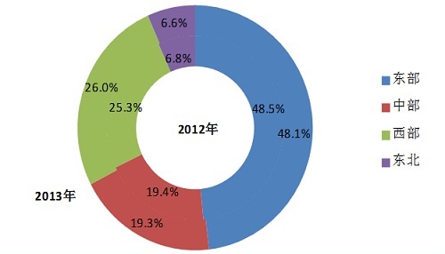 中電聯(lián)發(fā)布2014年度全國電力供需形勢分析預(yù)測報(bào)告2.jpg