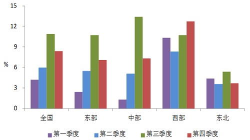 中電聯(lián)發(fā)布2014年度全國電力供需形勢分析預(yù)測報(bào)告3.jpg